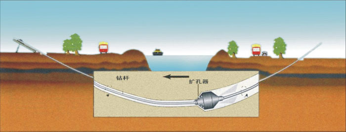 巴音郭楞pe管道穿越